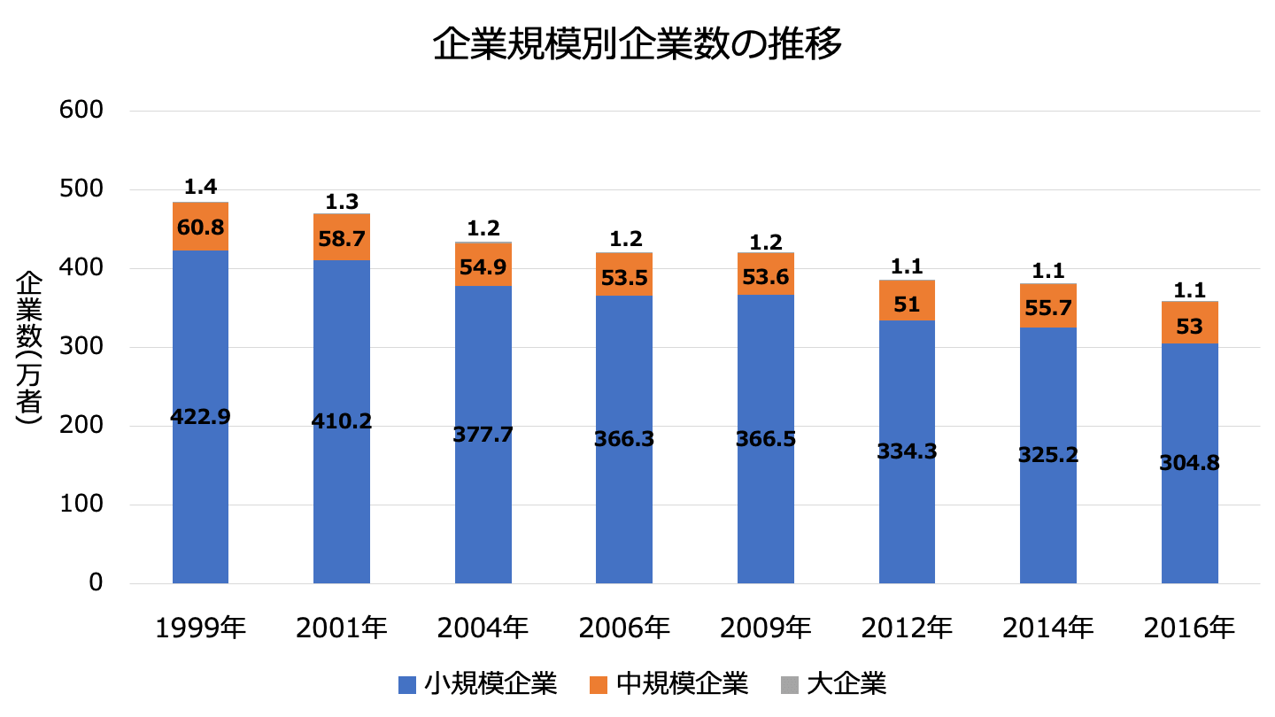 事業承継(事業継承)とは？税制や補助金、方法、税金【図解で解説