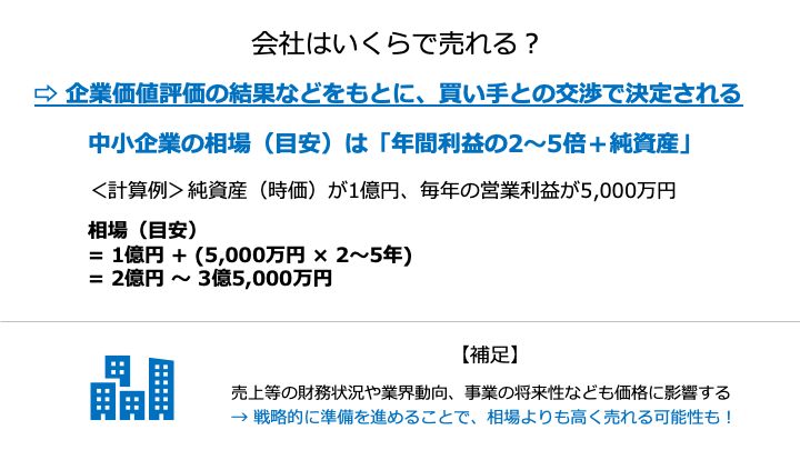 会社はいくらで売れるのか