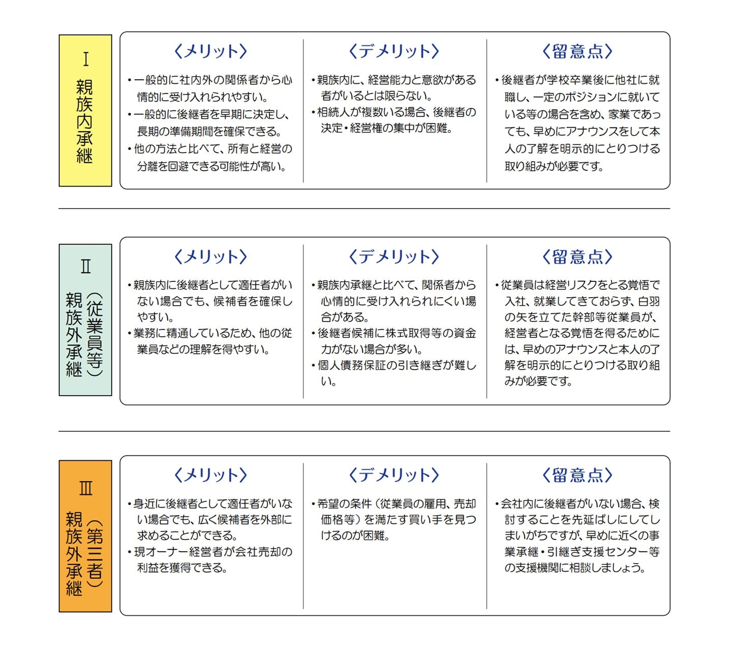 親族内承継 メリット・デメリット