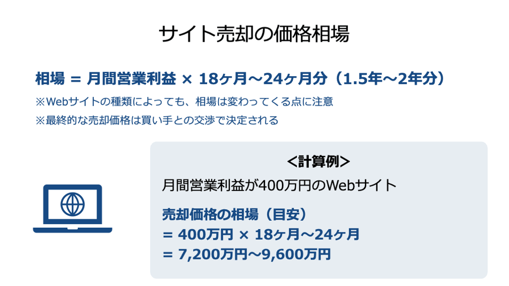 サイト売却の価格相場