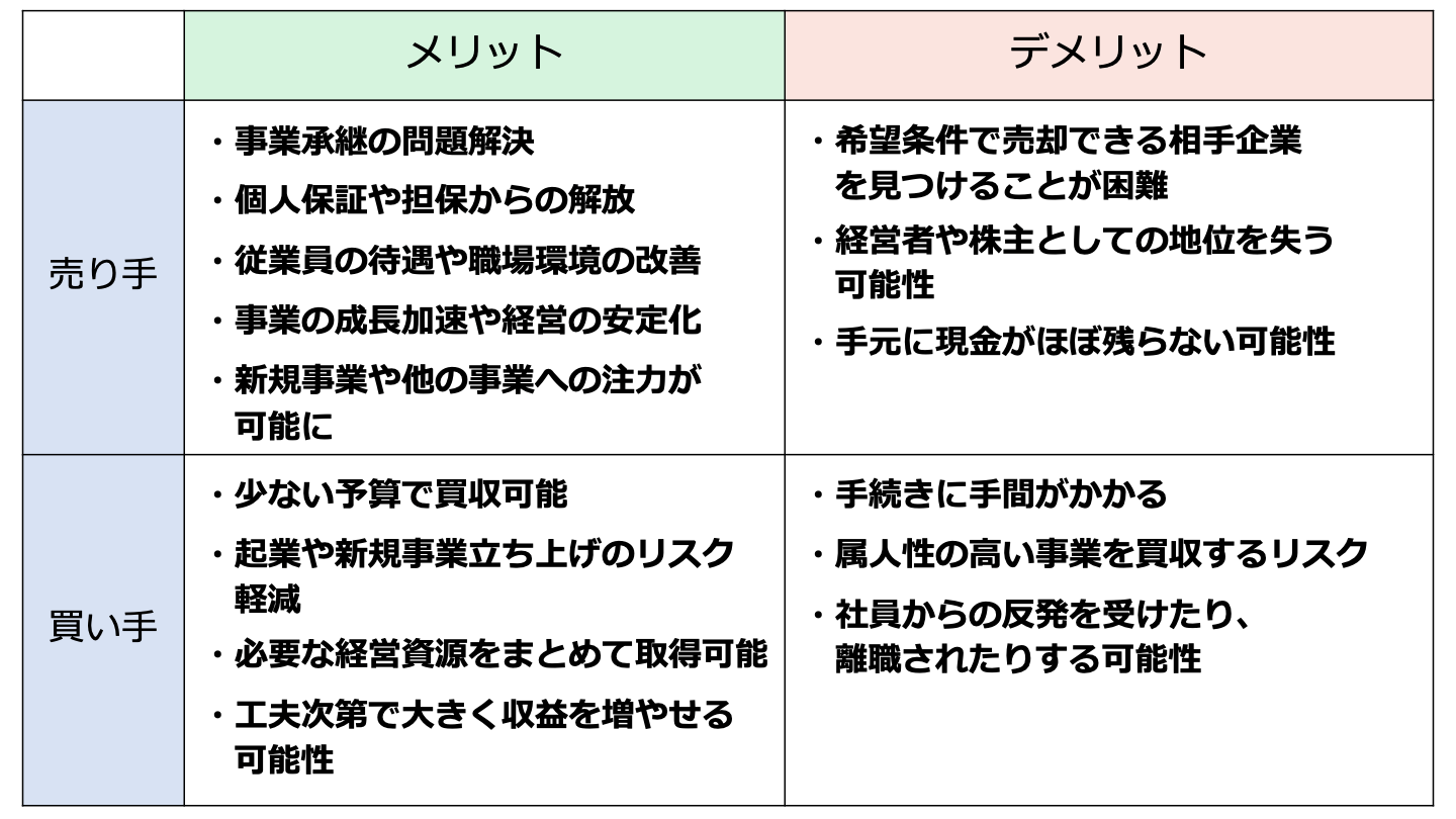 マイクロ M&A メリット