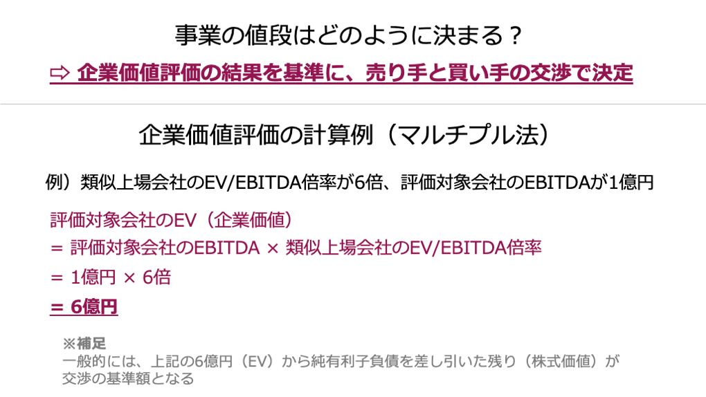 事業の値段はどう決まる?