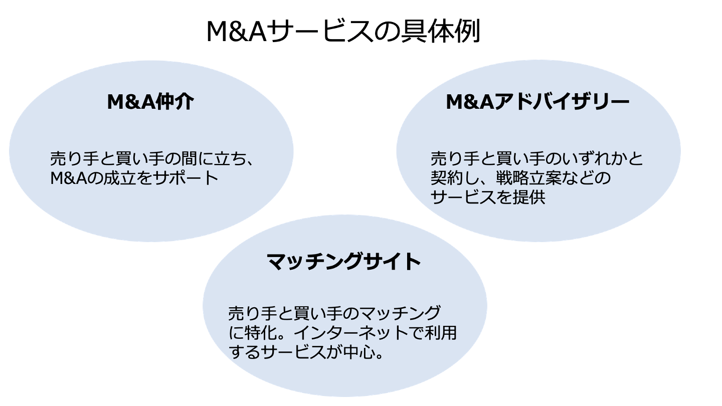 M&A サービス(FV)