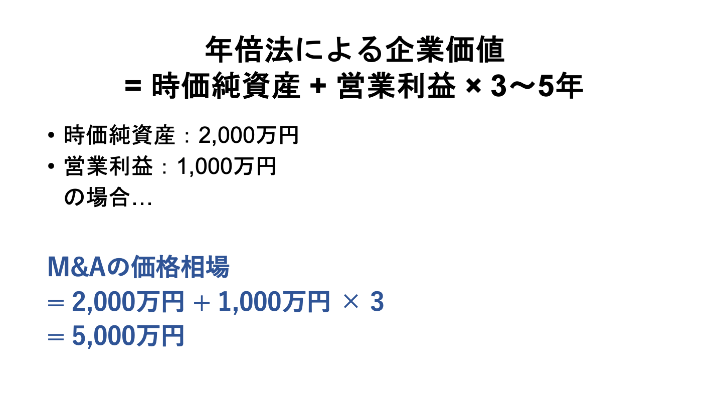 薬局 売りたい 年倍法
