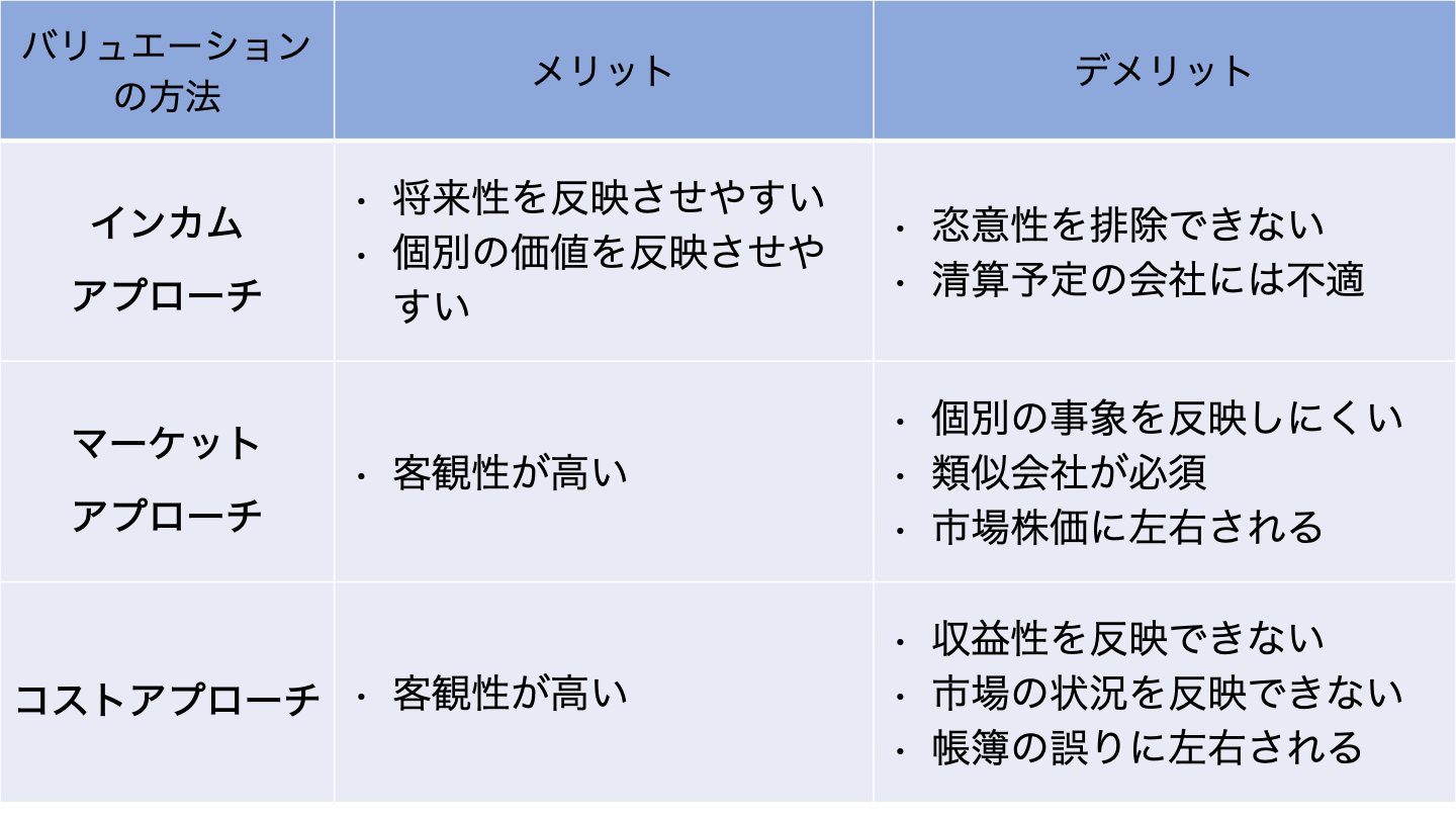M&A バリュエーション