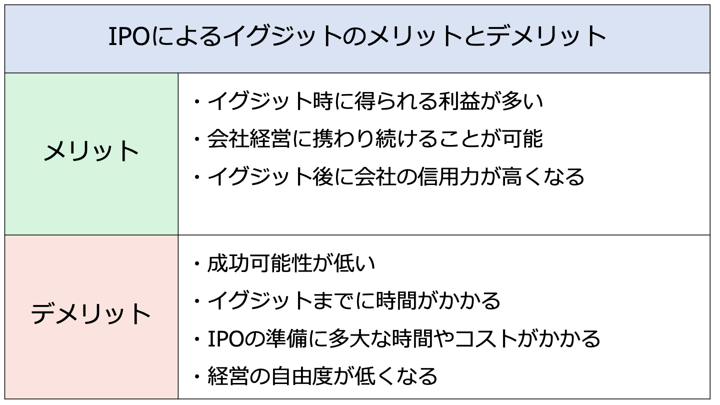 IPO イグジット メリットとデメリット