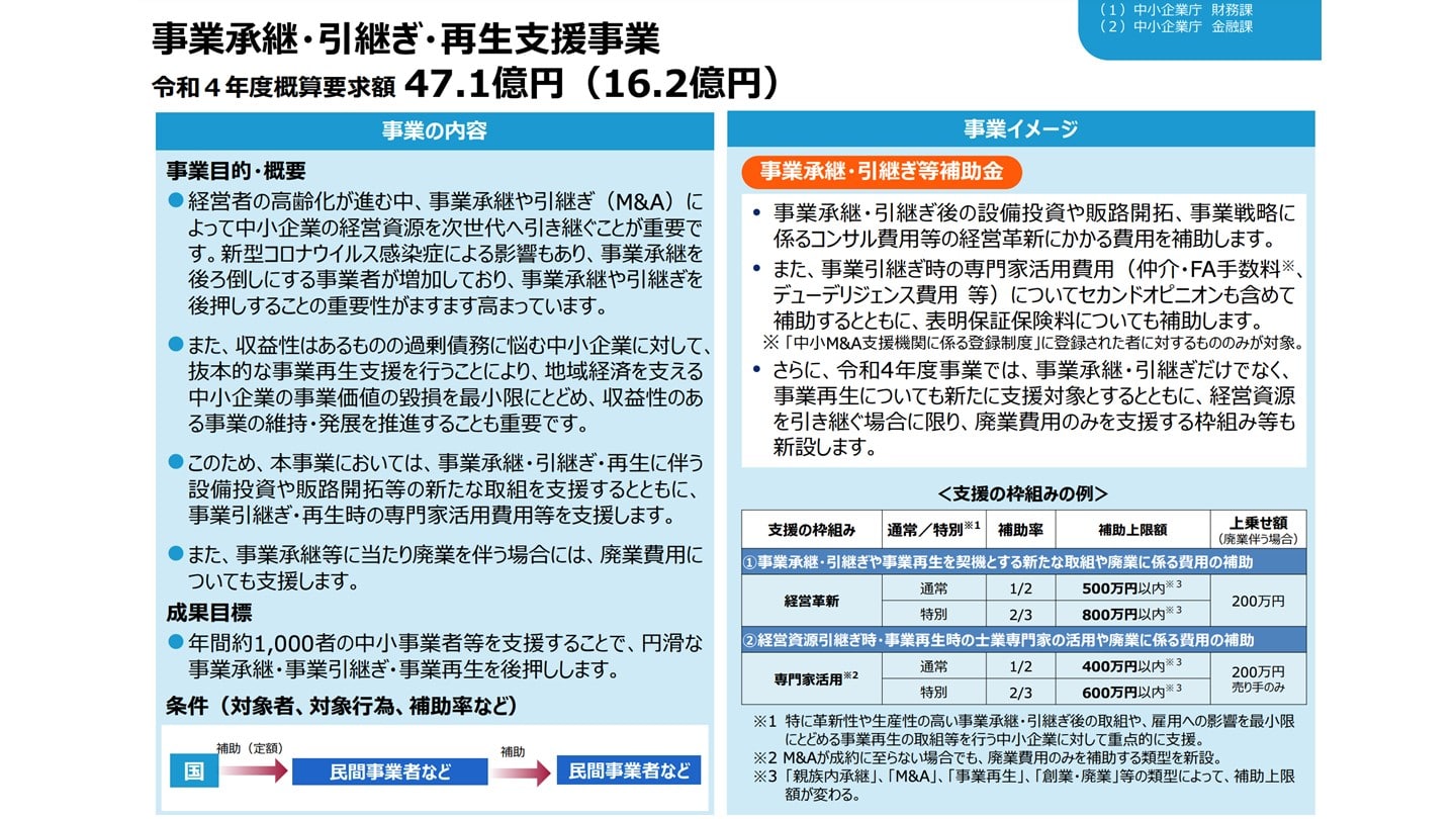 事業承継・引継ぎ・再生支援事業