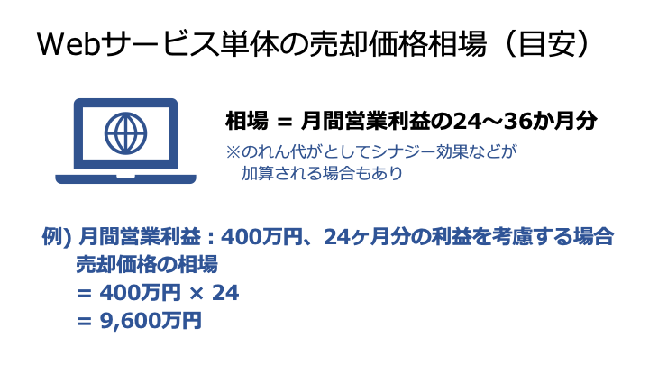 Webサービス単体の売却価格相場