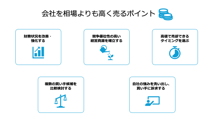 会社を相場よりも高く売るポイント