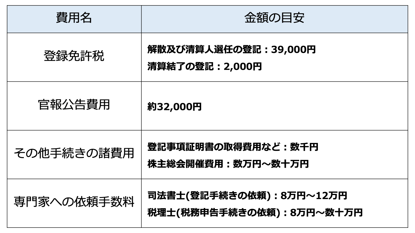 会社 解散 費用