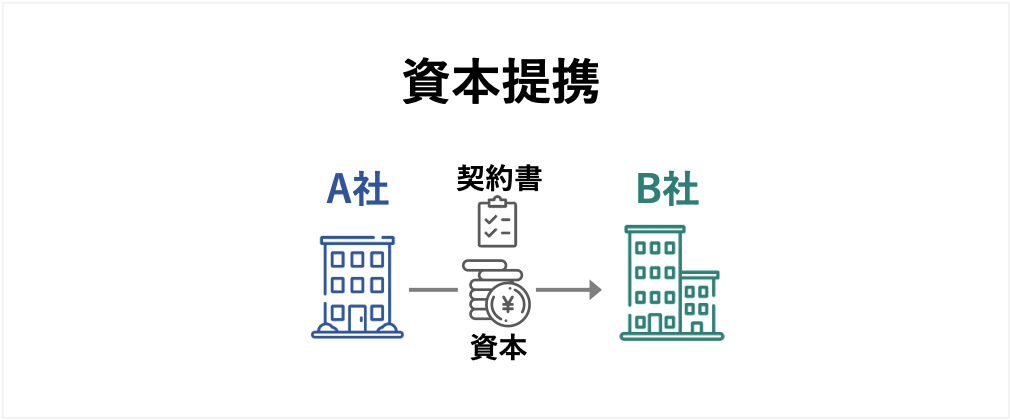 資本提携