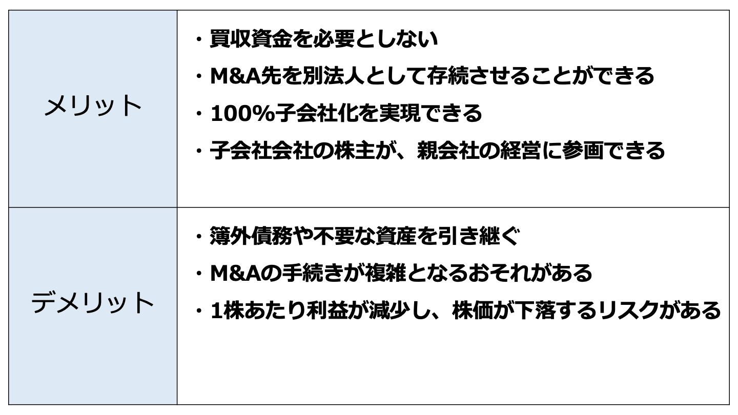 M&A 株式交換 メリット
