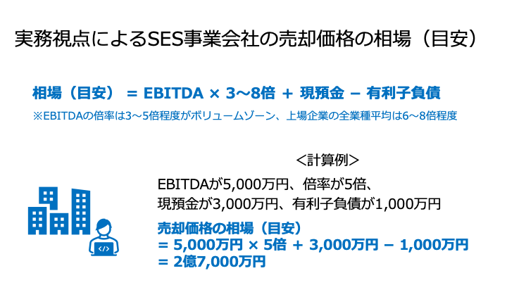 実務視点によるSES事業の売却価格相場