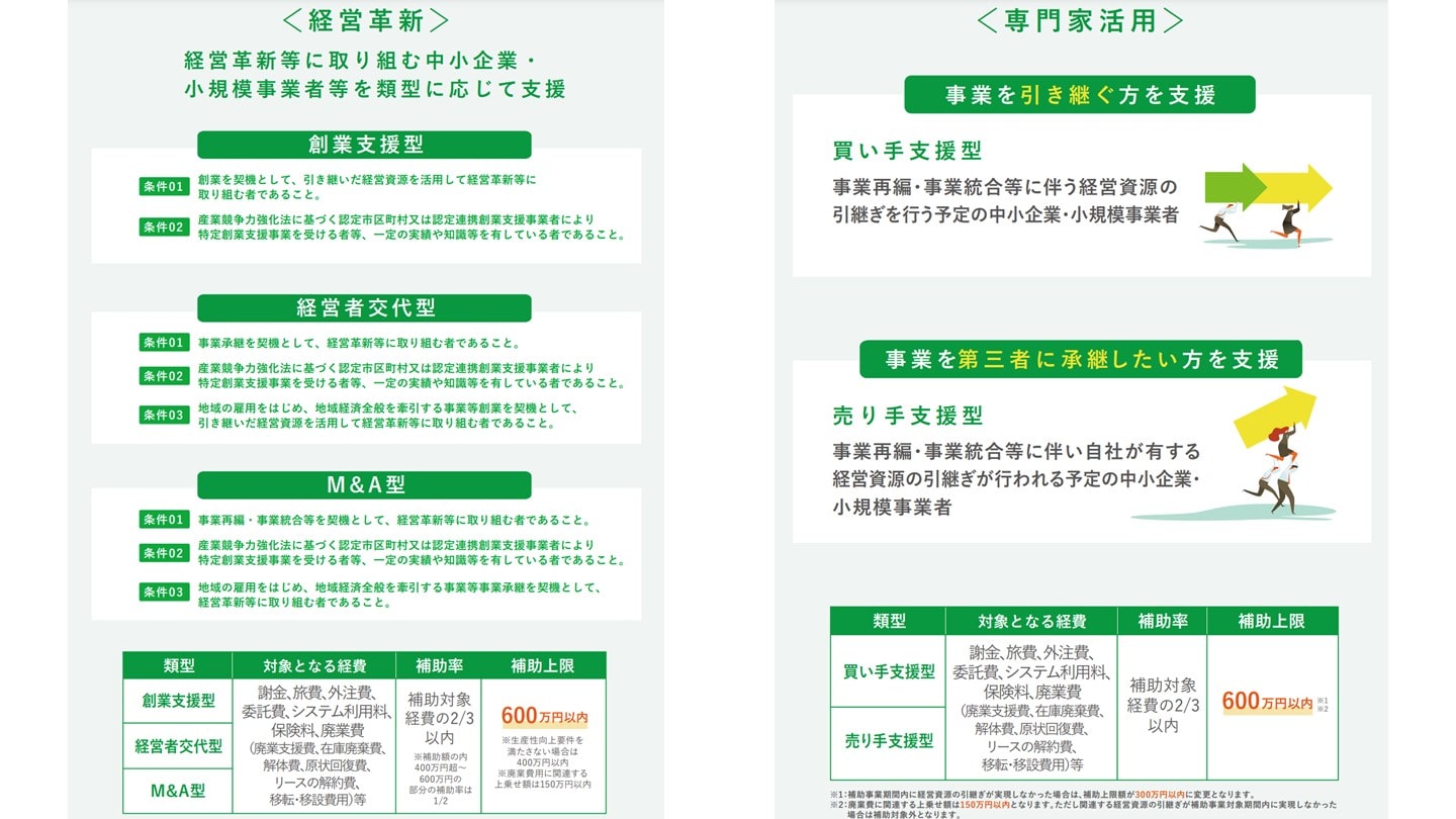 M&A 補助金 種類