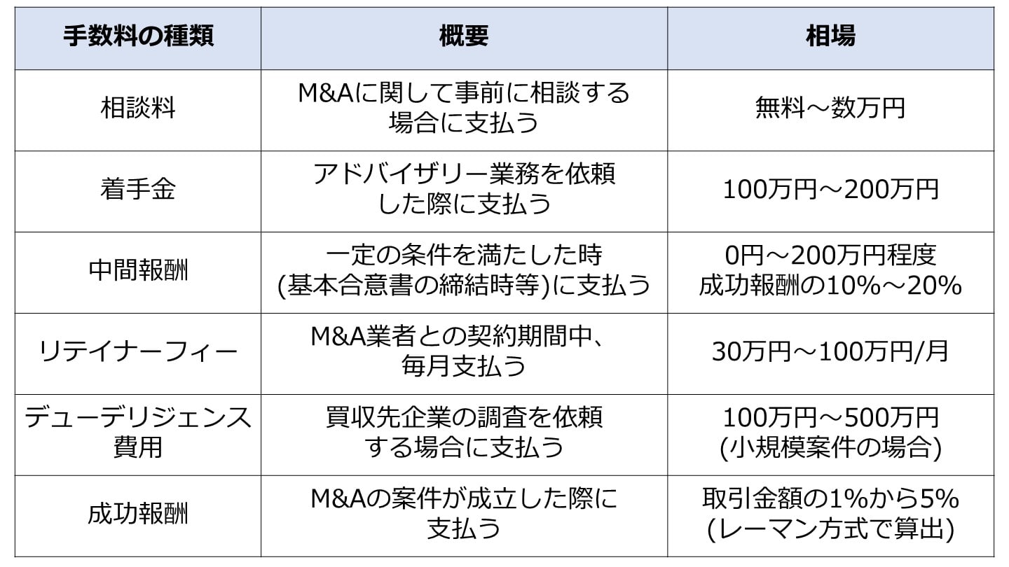 手数料 種類 まとめ