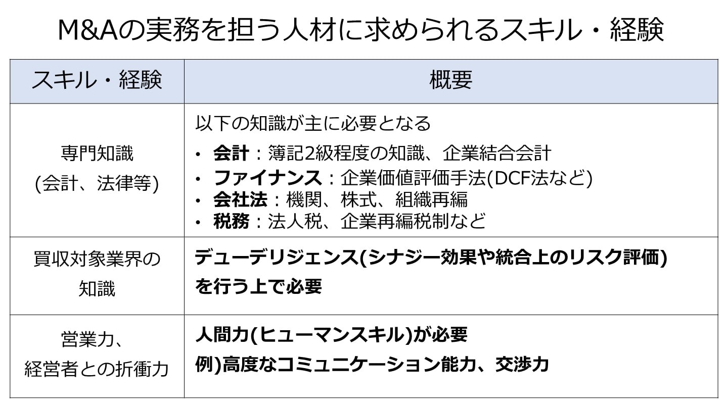 M&A実務 スキル 経験