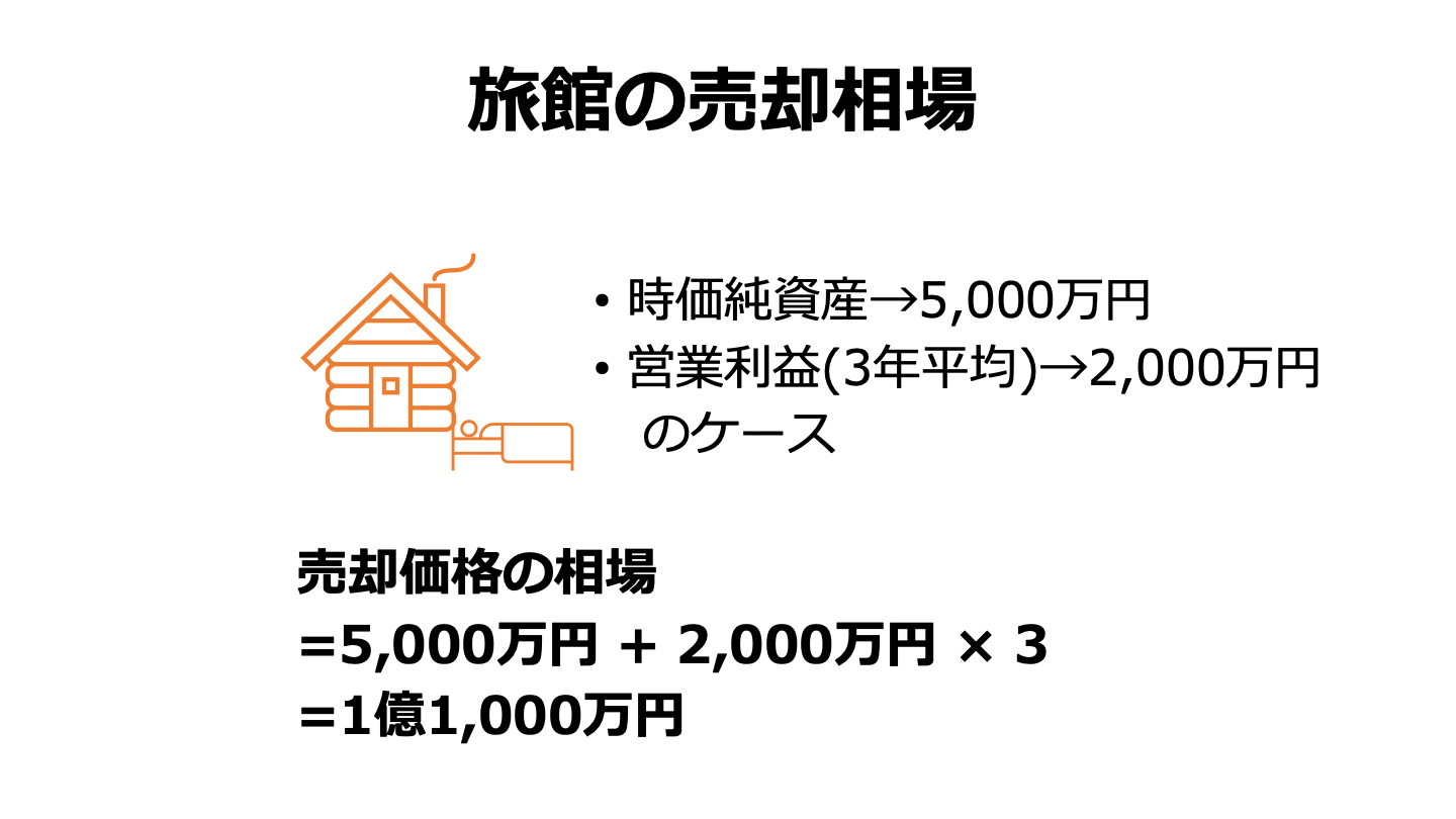 旅館 売却 相場