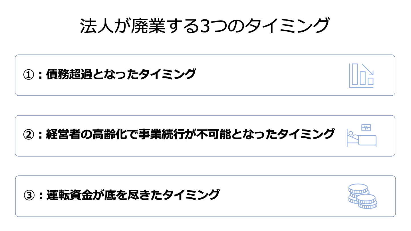 法人 廃業 タイミング