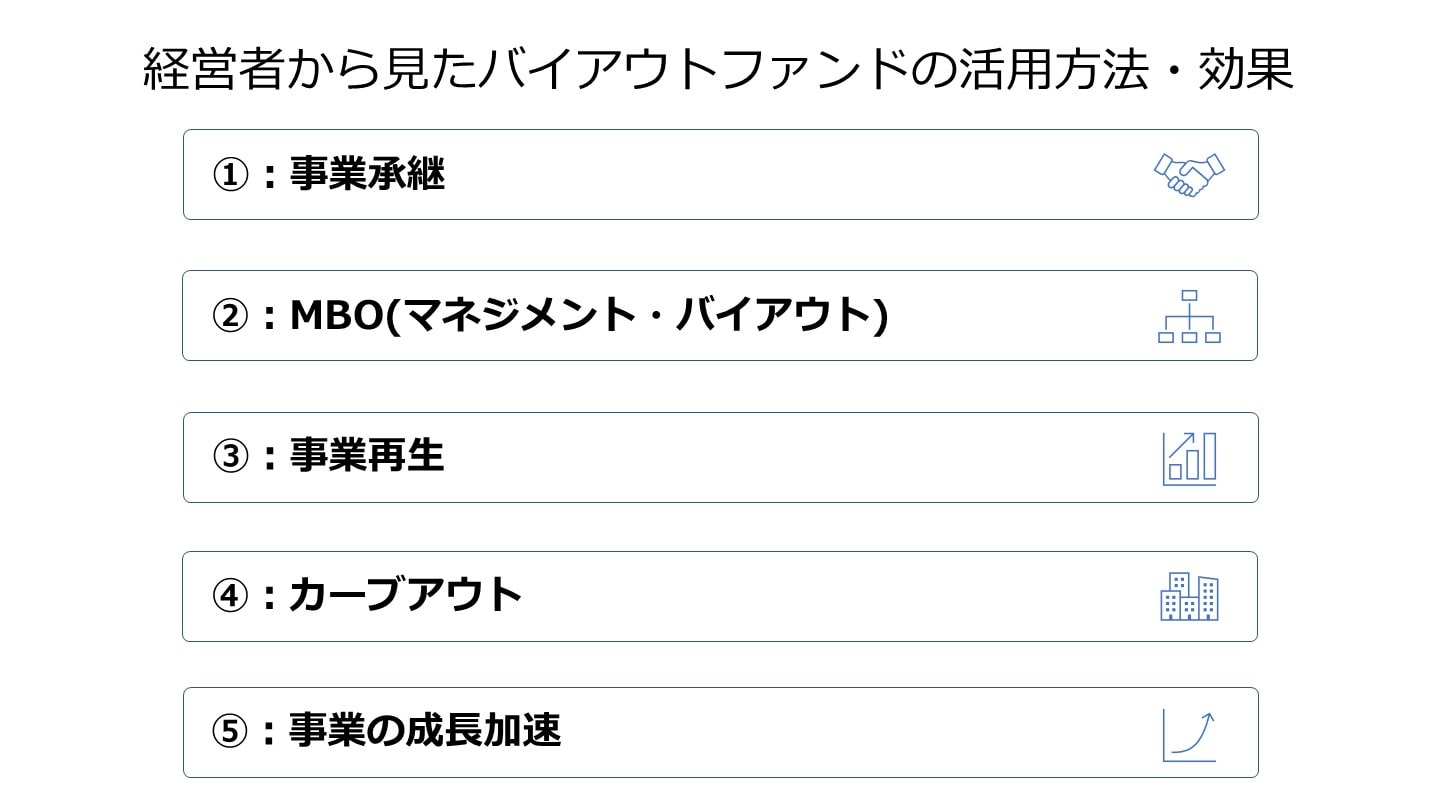 バイアウトファンド 特徴