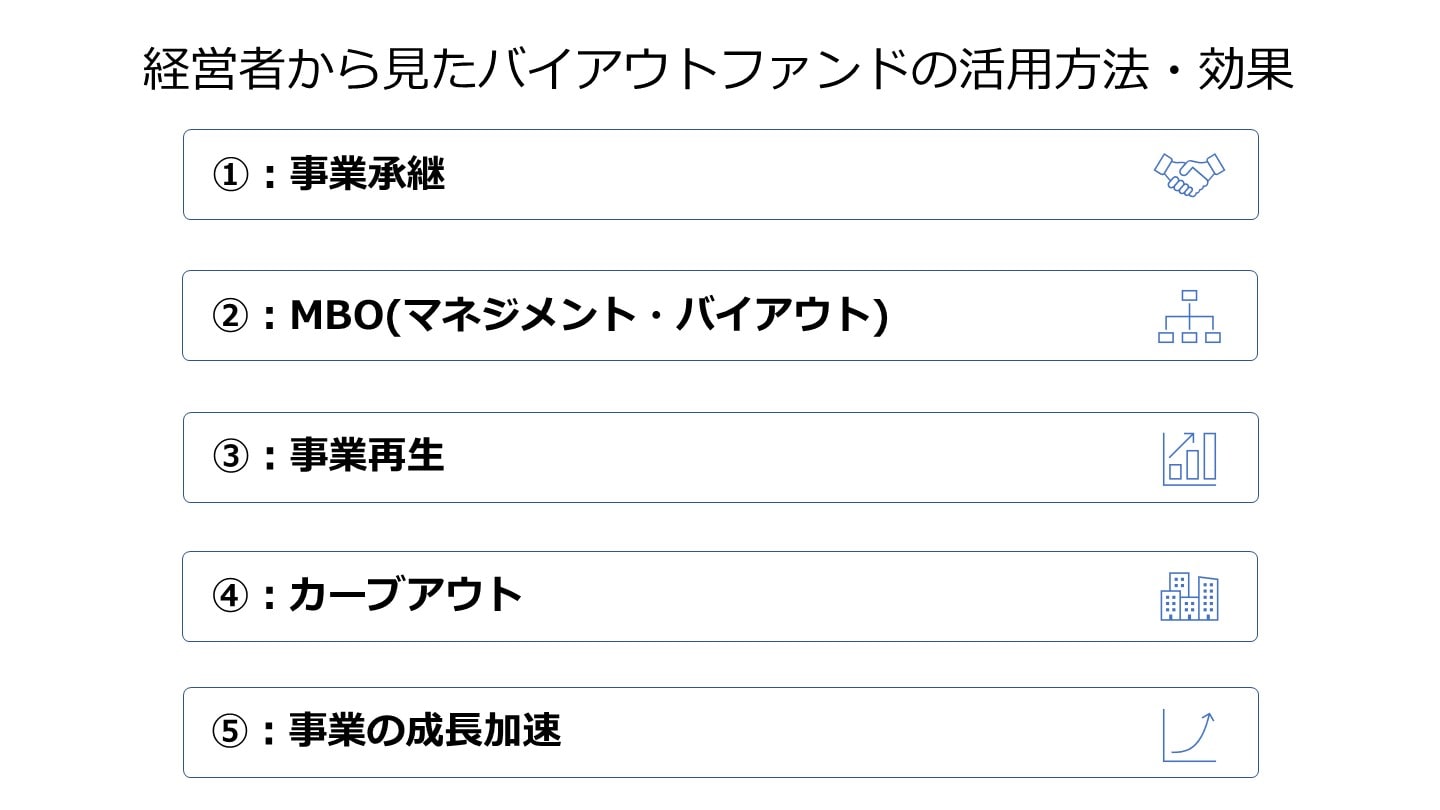 バイアウトファンド 特徴