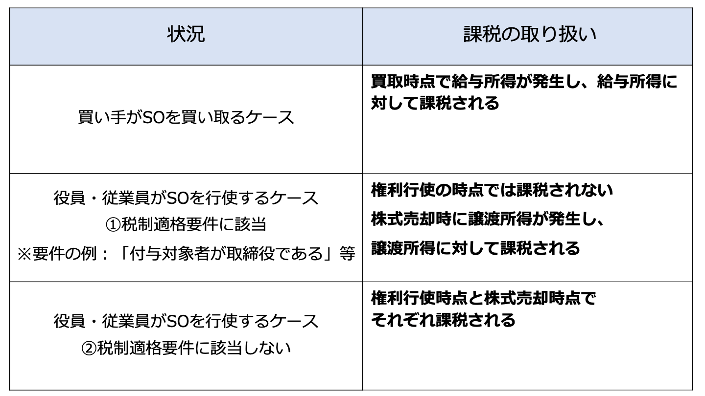 M&A ストックオプション(FV)