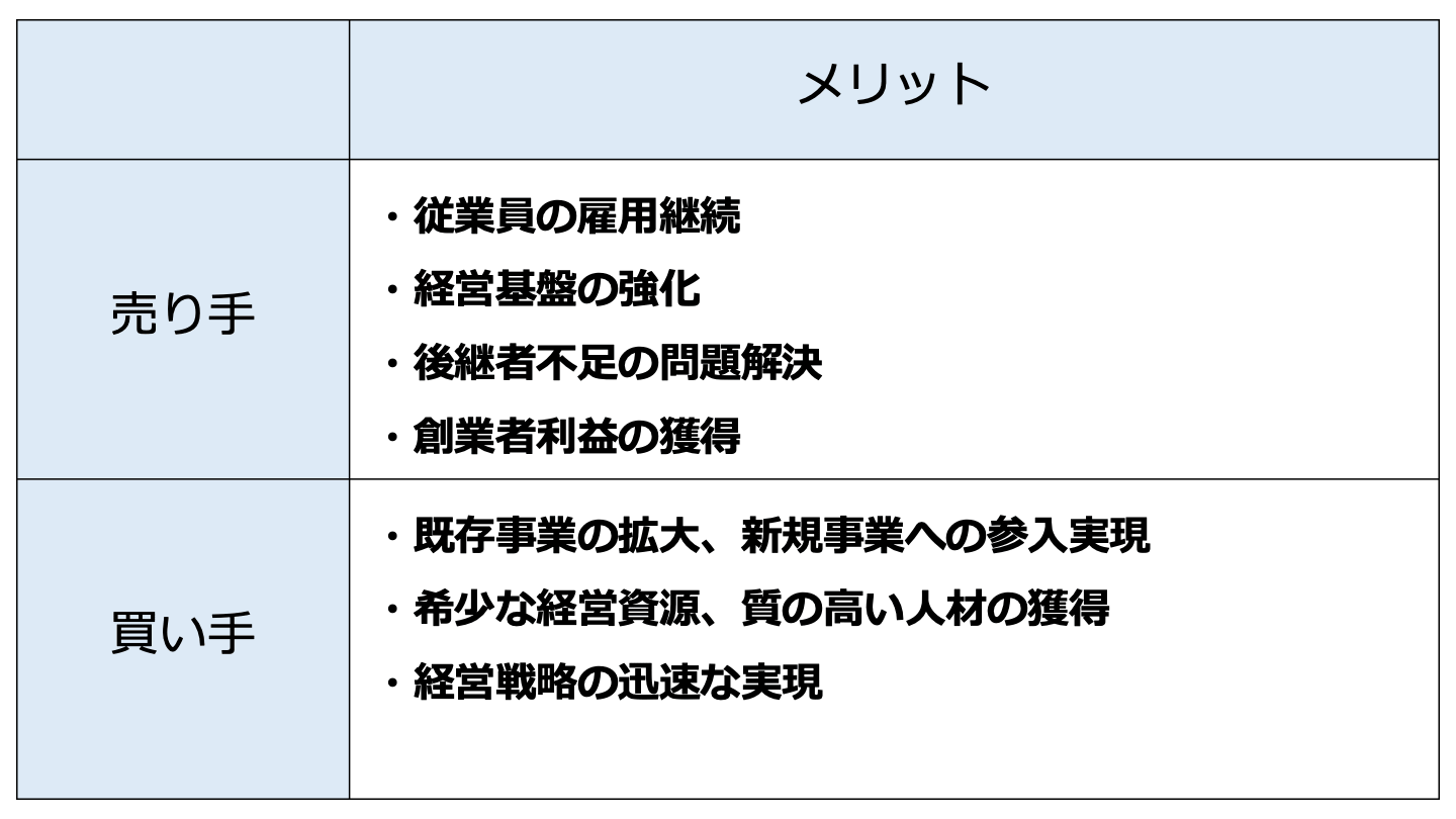 ホテル M&A メリット