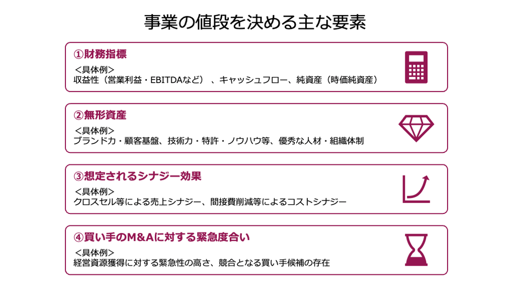 事業の値段を決める要素