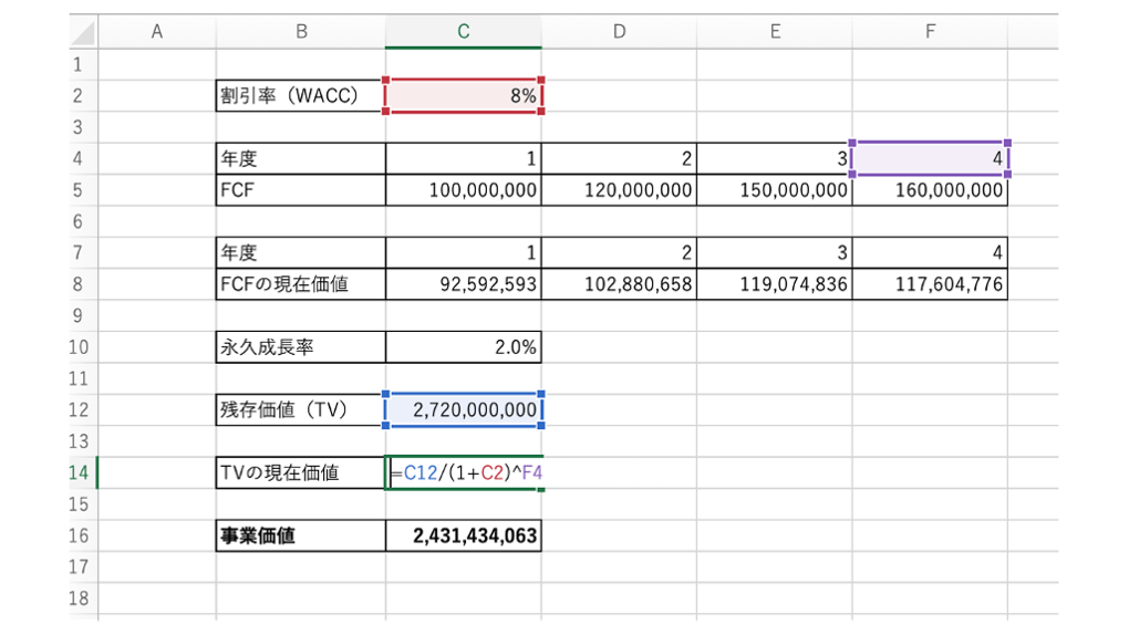 DCF法のエクセル計算③