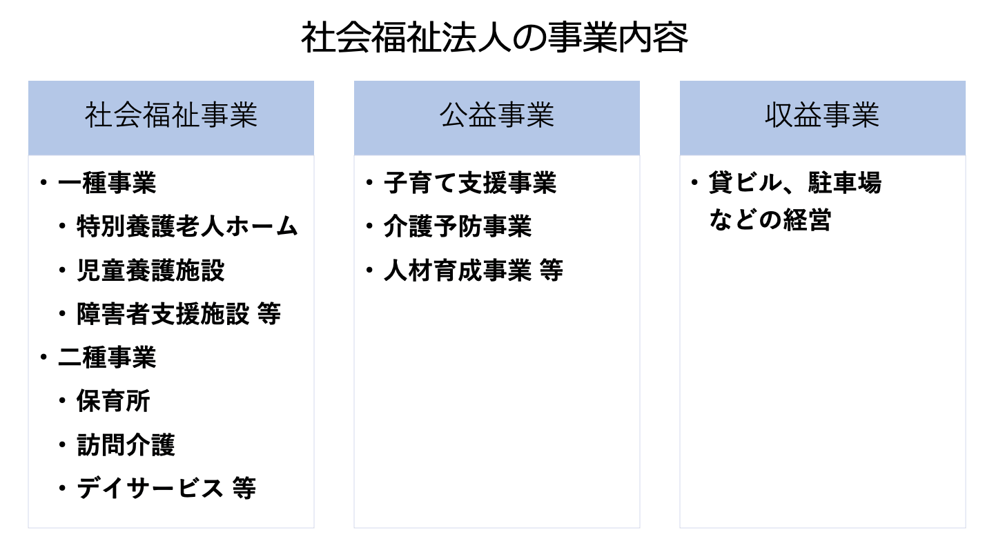 社会福祉法人とは