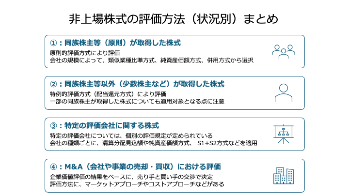 非上場株式の評価方法