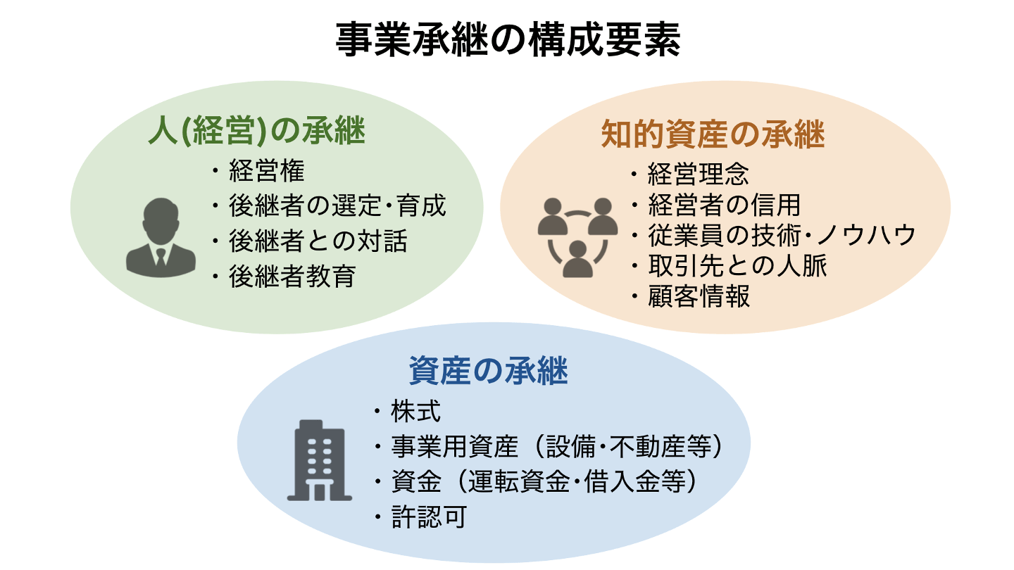 事業承継(FV)