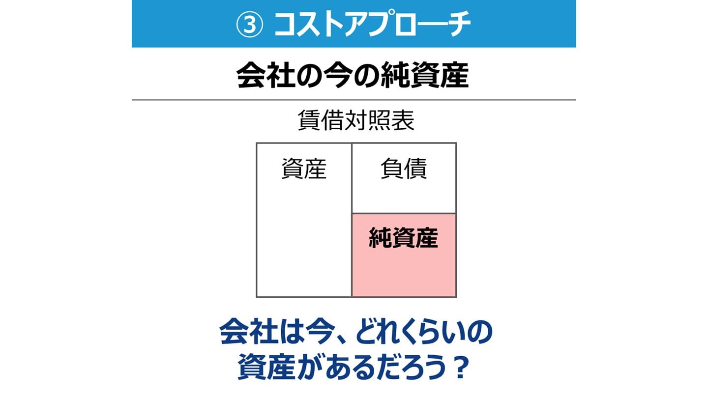 M&A コスト アプローチ