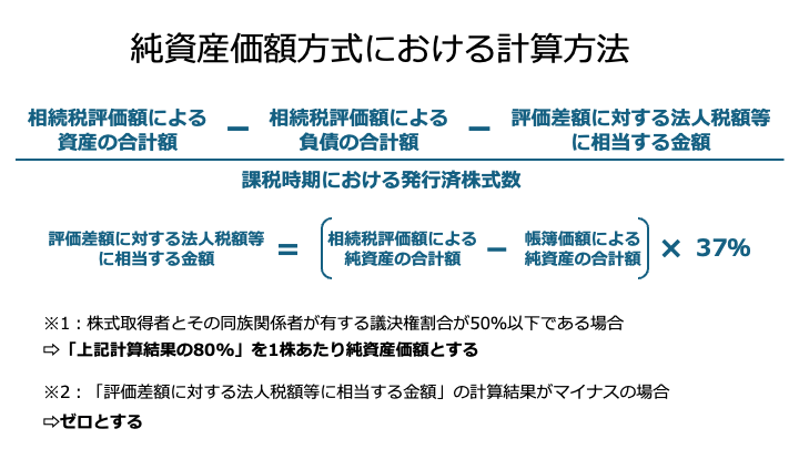 純資産価額方式