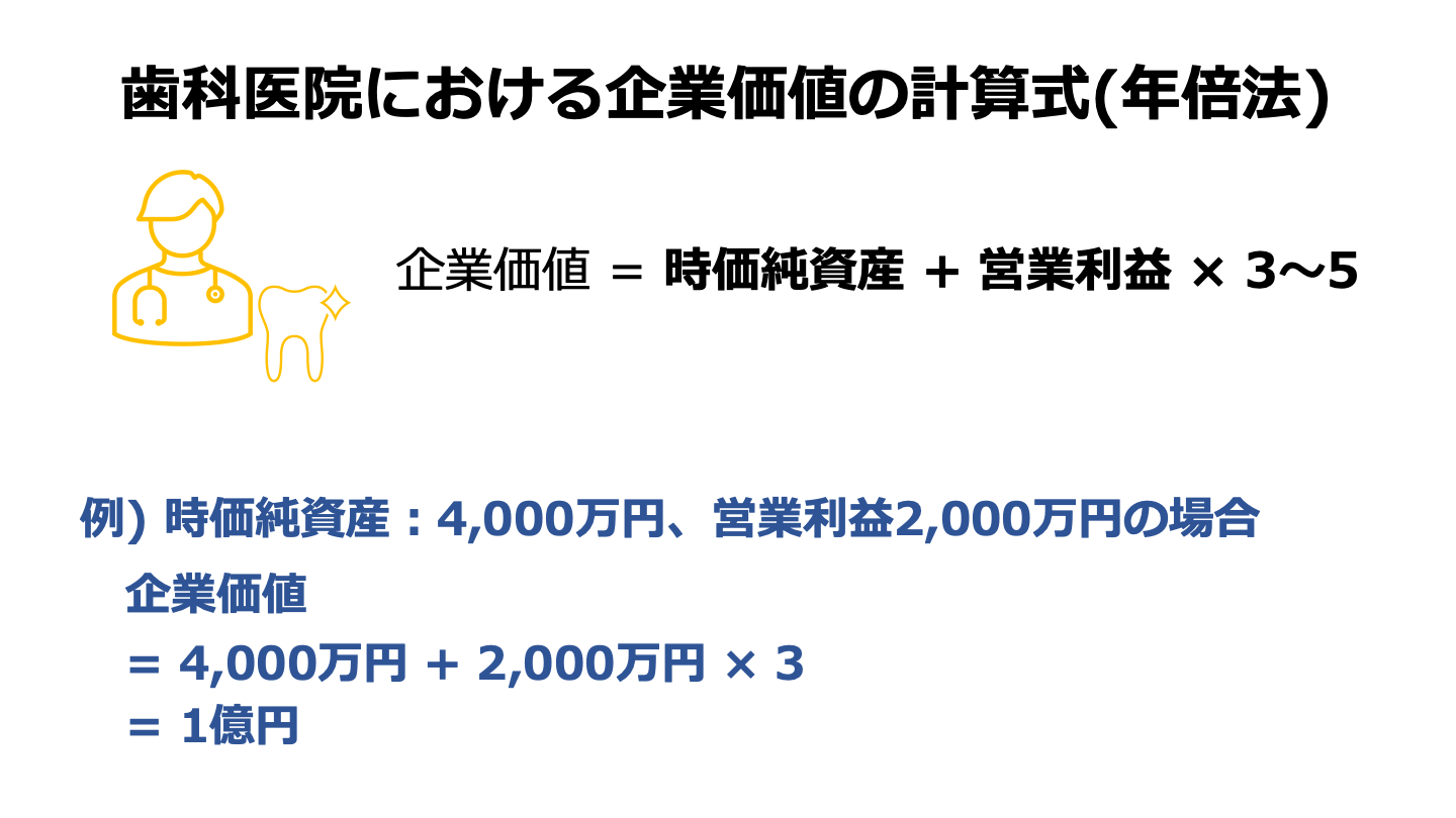 歯科医院 売却(FV)