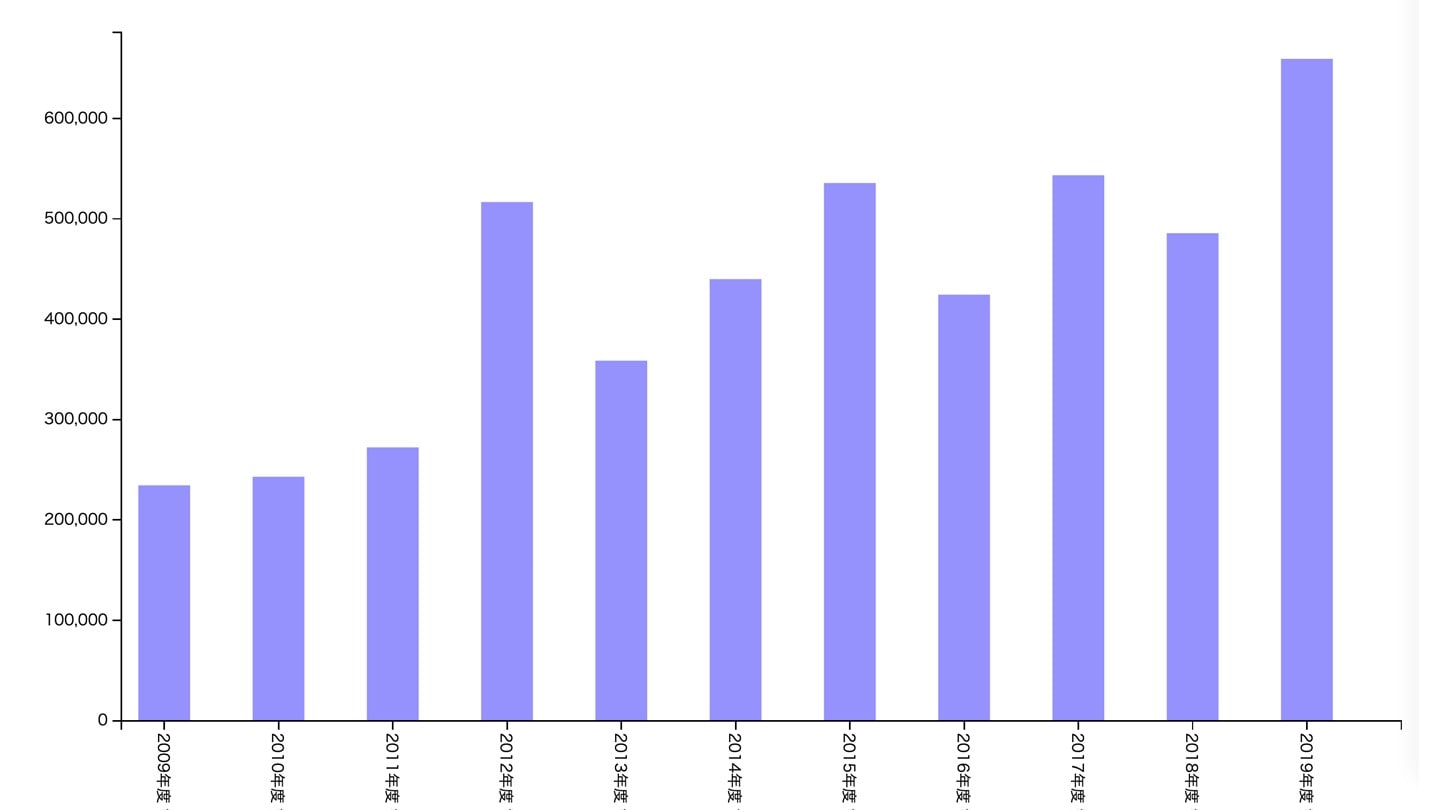 解体工事 完成工事高