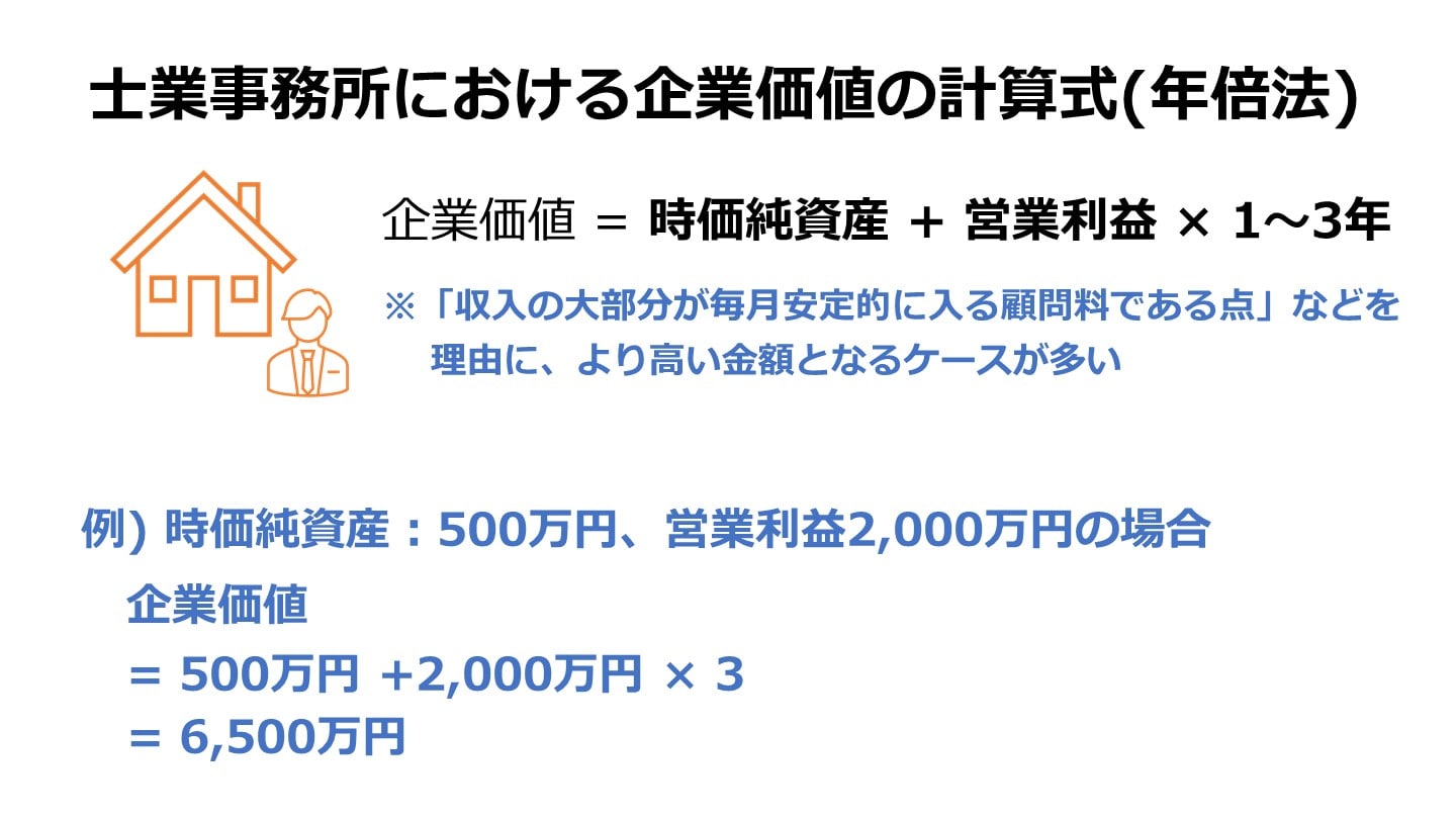 士業事務所 企業価値 計算式