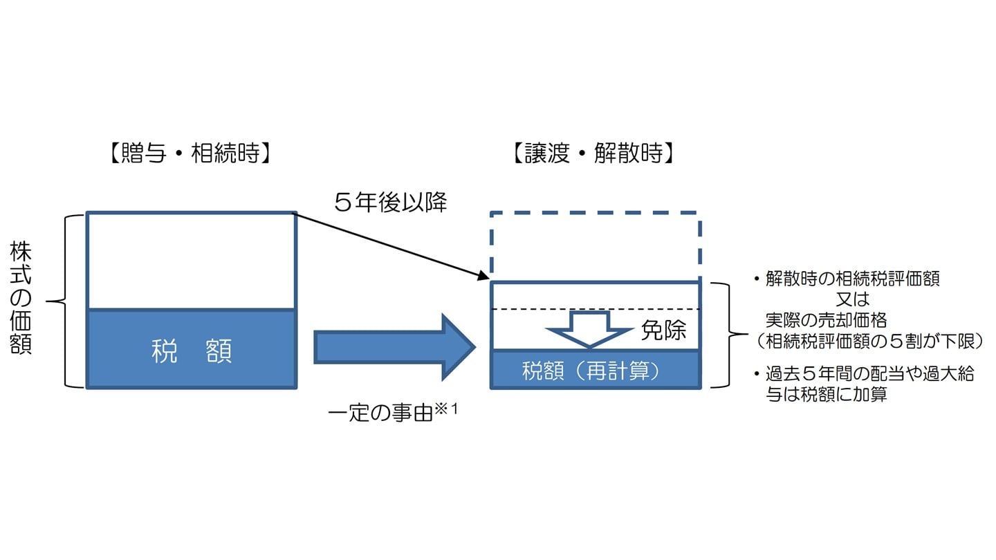 事業承継税制 特例措置 免除