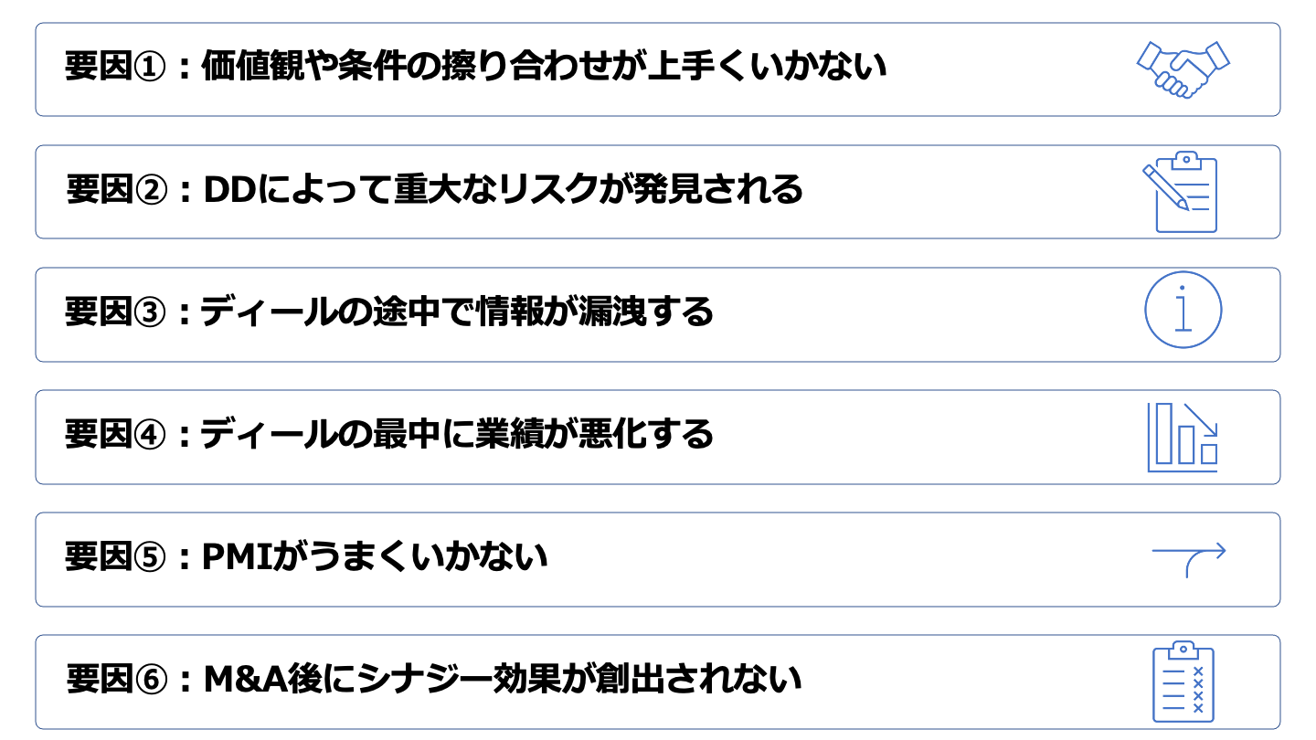 M&A ディール 失敗