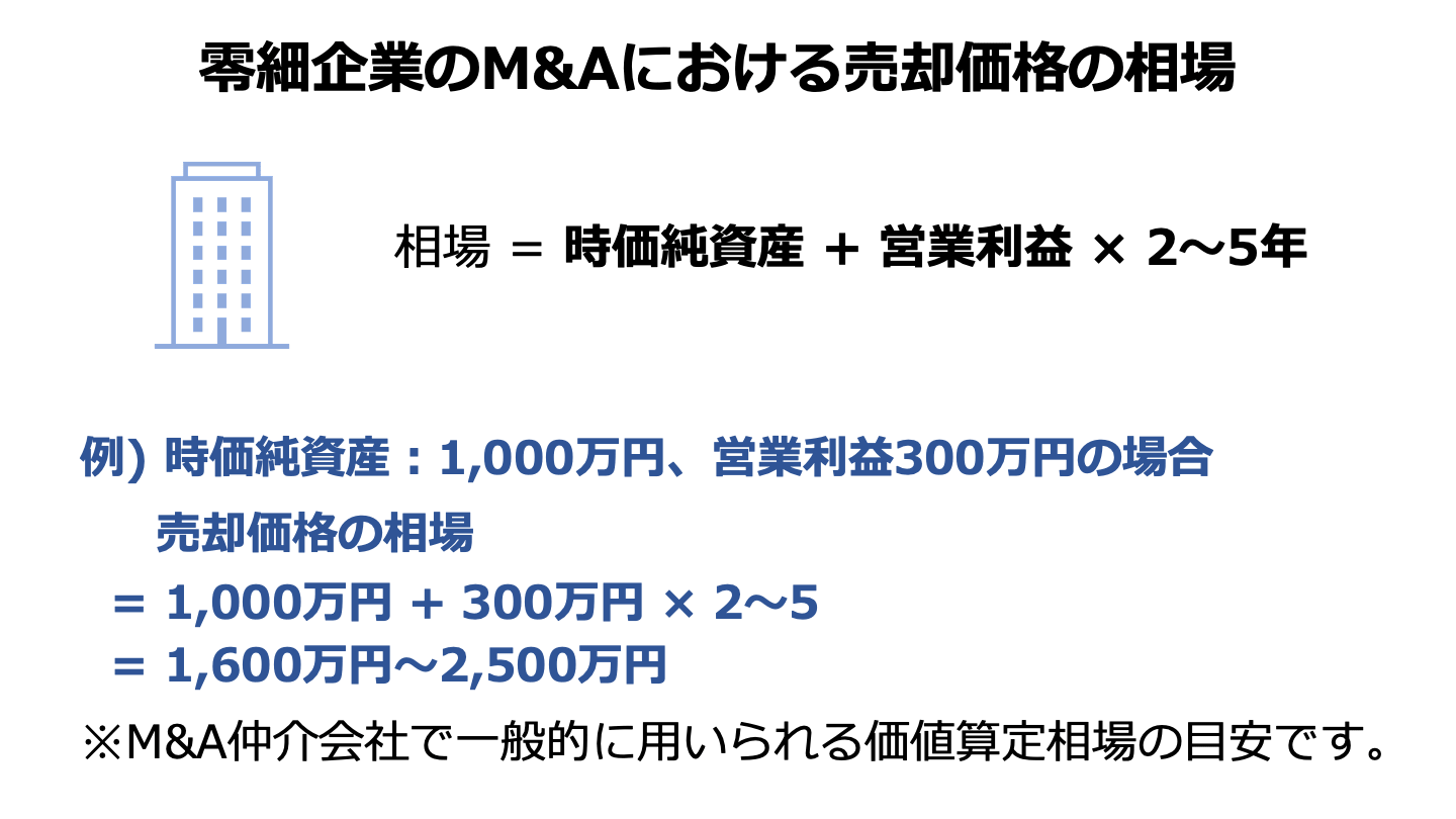 零細企業 M&A(FV)