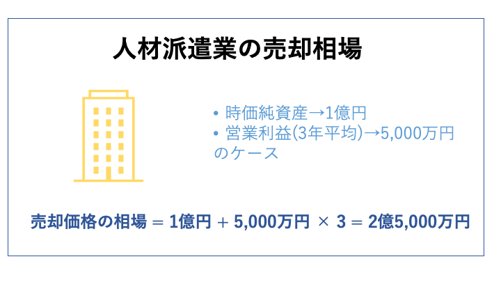 人材派遣 売却相場