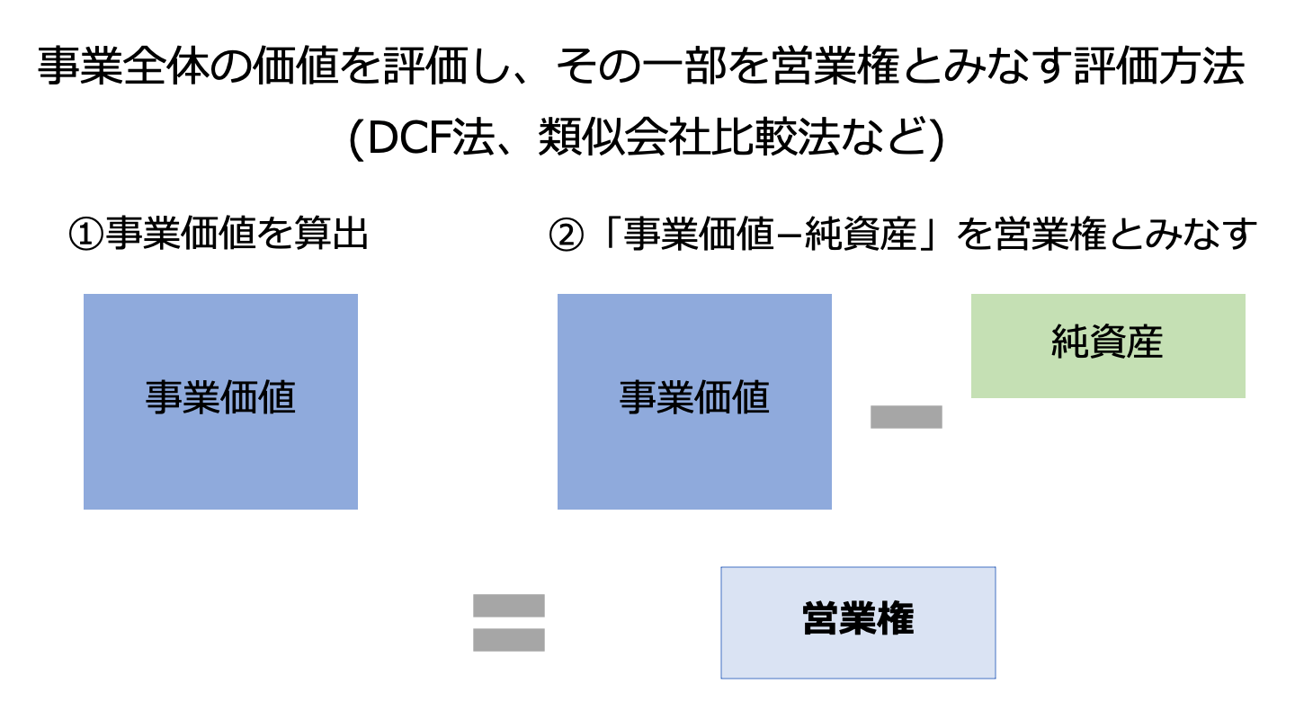 営業権 事業全体で考える方法