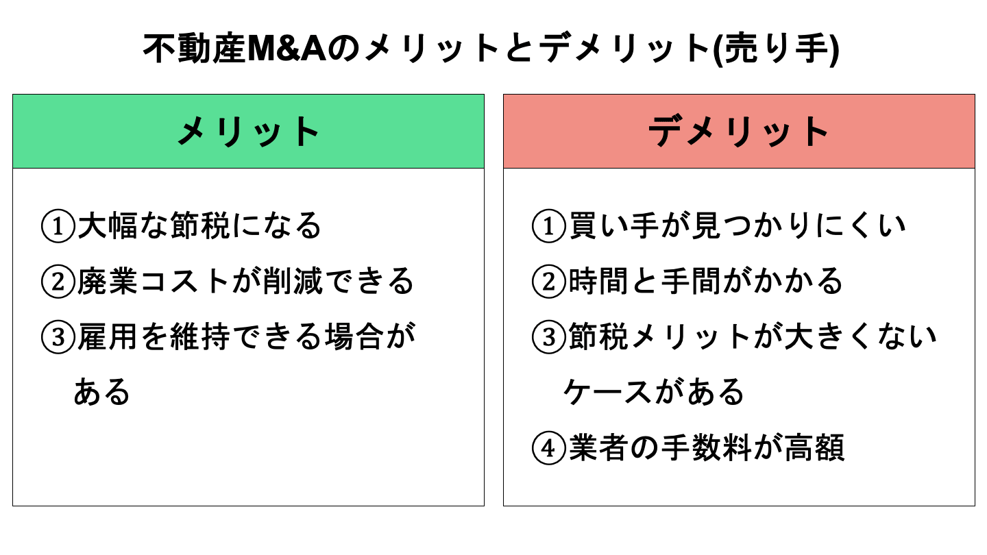 不動産M&A 売り手メリット