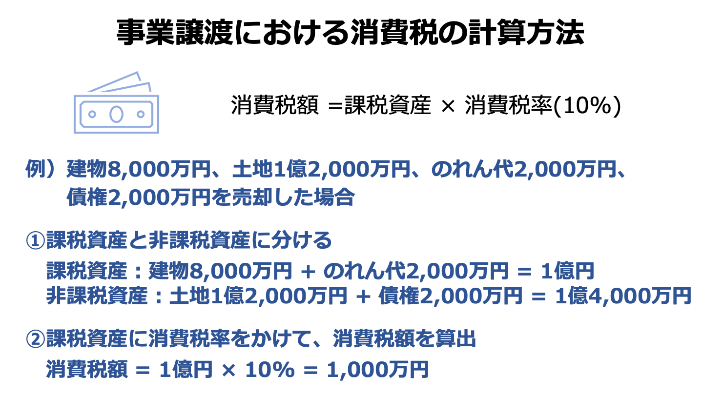 事業譲渡 消費税(FV)
