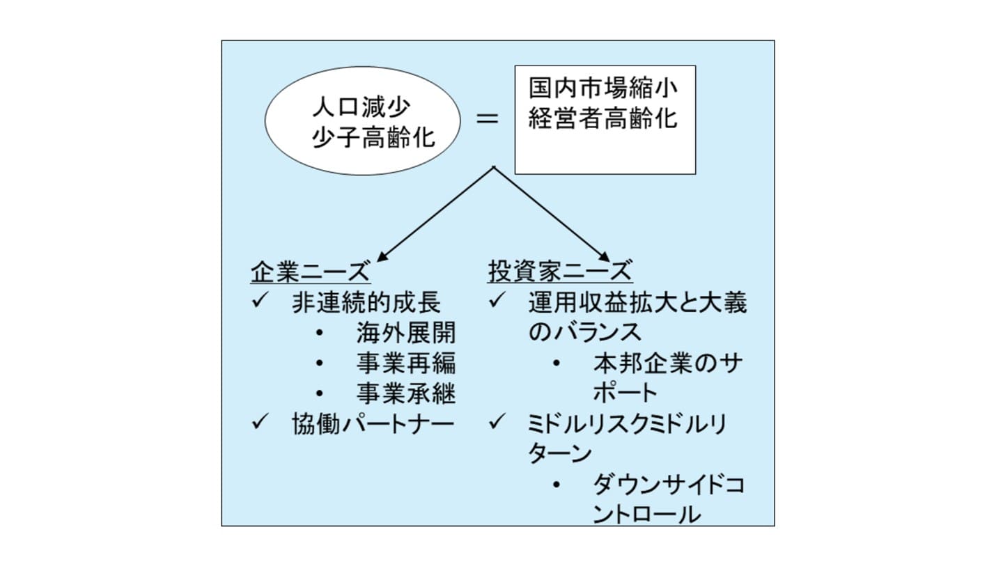 企業 投資 ニーズ