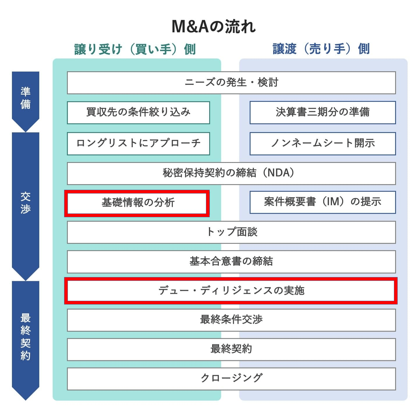 M&A 公認会計士 役割