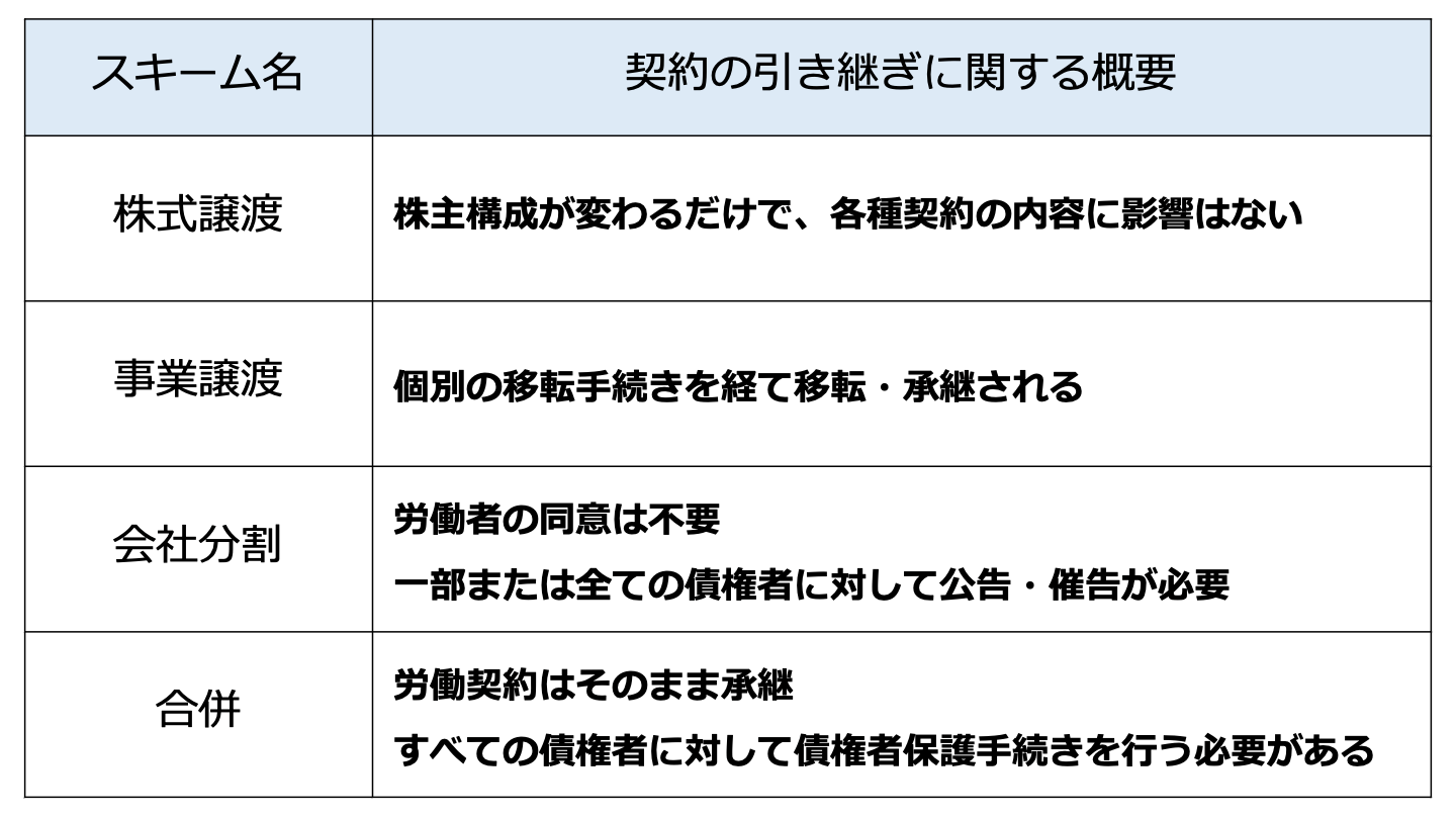 M&A 法務 スキーム別