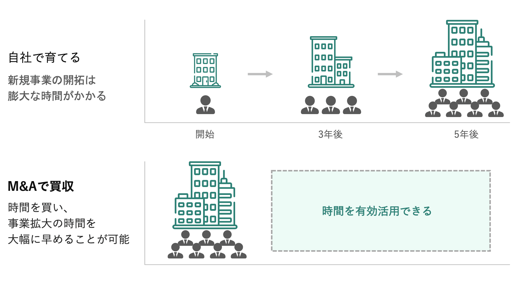 M&Aのメリット_年数あり1-min