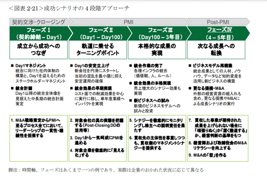 クロスボーダーM&A PMI