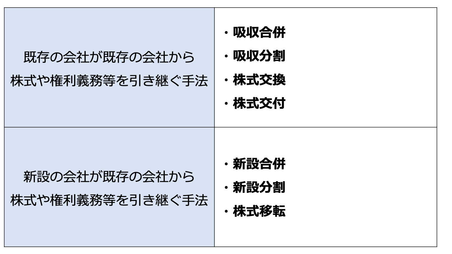 M&A 組織再編(FV)