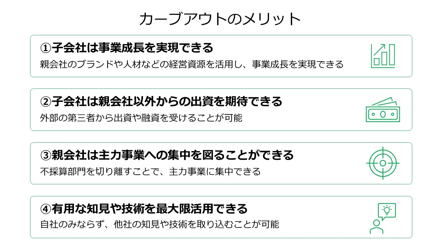 カーブアウト メリット